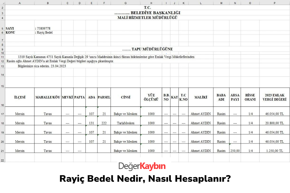 >Rayiç Bedel Nedir, Nasıl Hesaplanır?