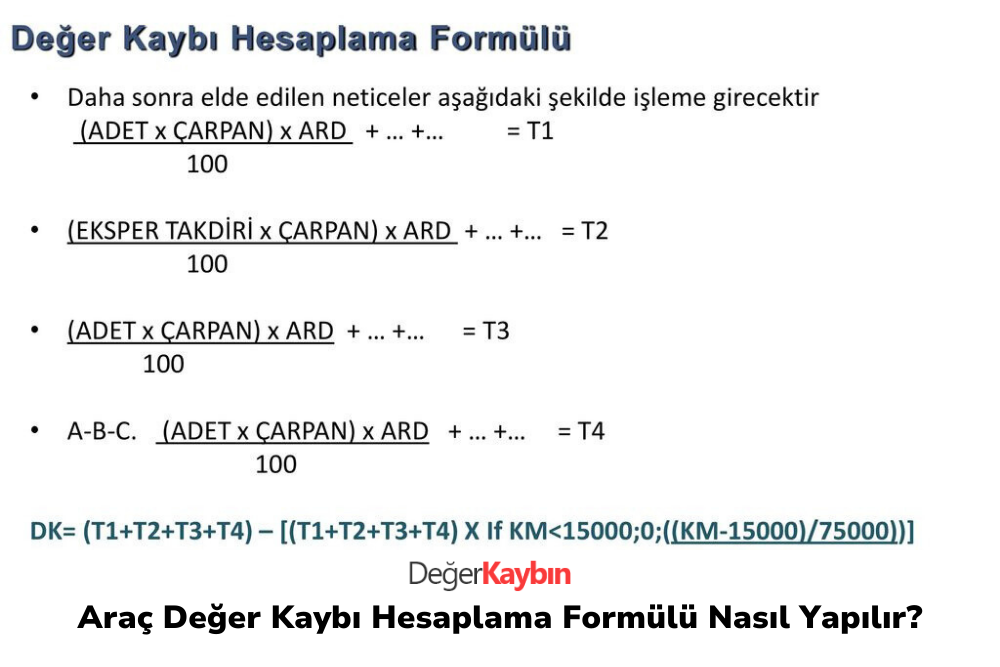 >Araç Değer Kaybı Hesaplama Formülü Nasıl Yapılır?